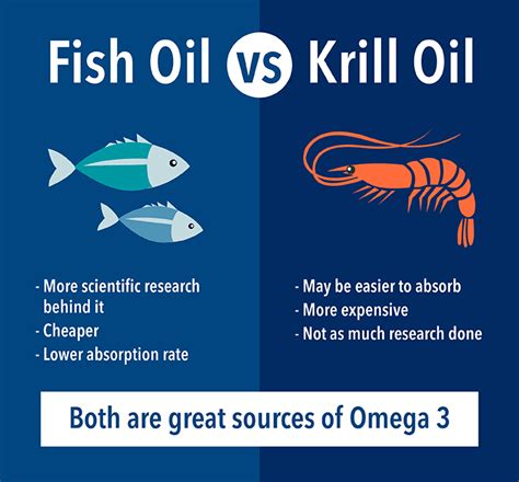 what is the difference between omega3 and krill oil.